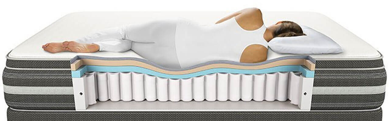 What is a Hybrid Mattress 2024 Facts Pros Cons