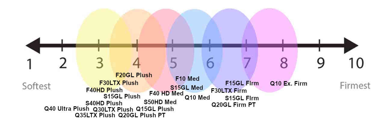 Serta Mattress Firmness Chart