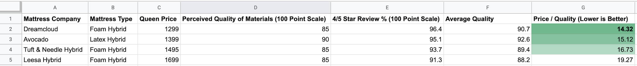 Mattress Type Comparison Chart