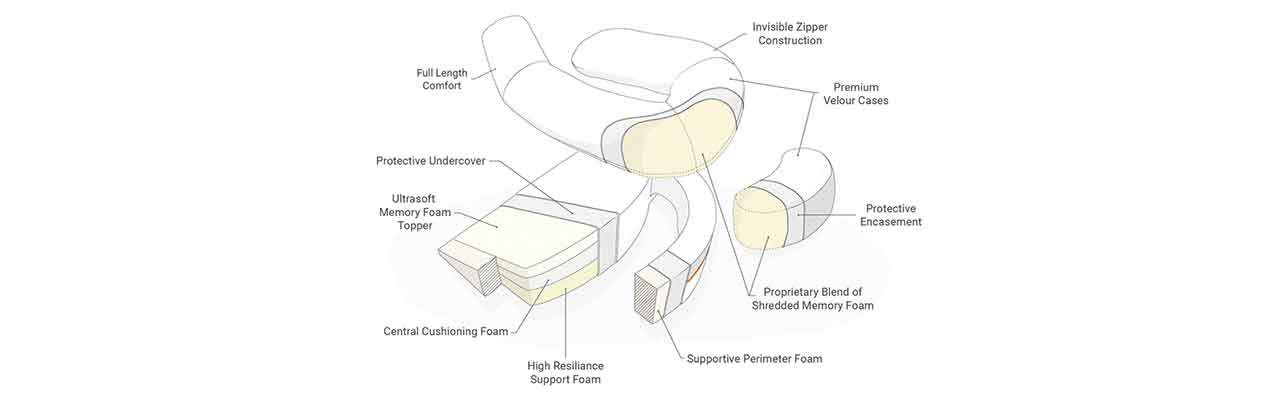 MedCline Advanced Positioning, No Slide Anti-Acid Reflux/Gerd