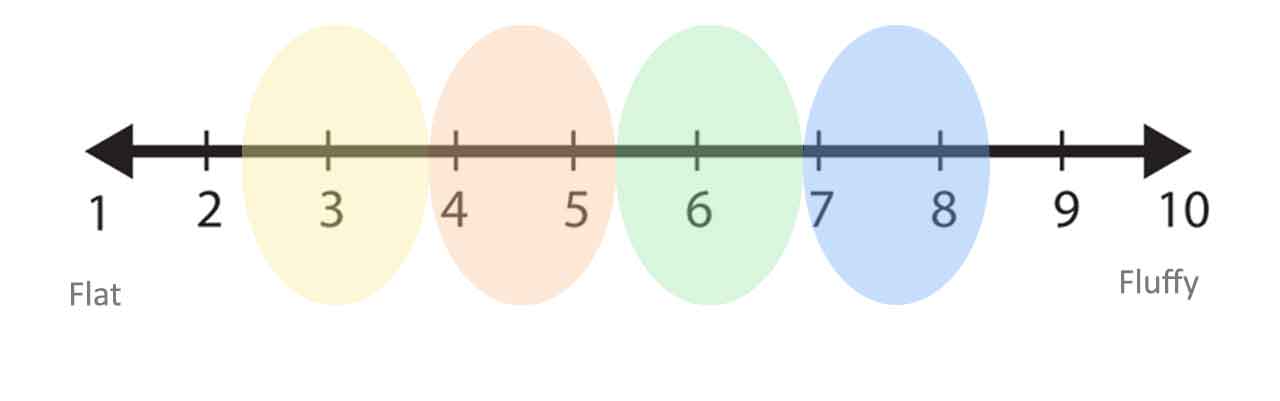 my pillow color chart