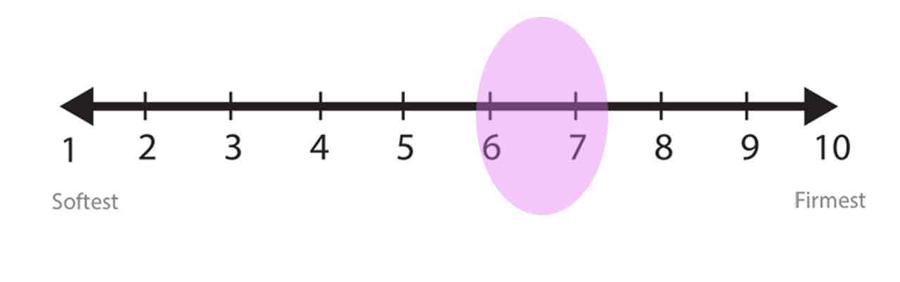 Mattress Firmness Chart