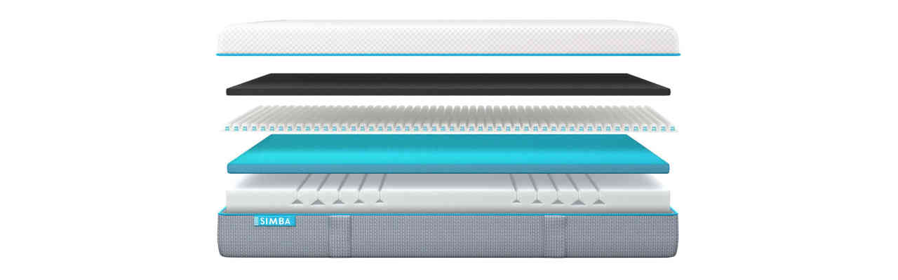 Simba Mattress Reviews What 2018 Beds To Tricks Avoid Here Is What S Inside Their Simba Hybrid Mattress