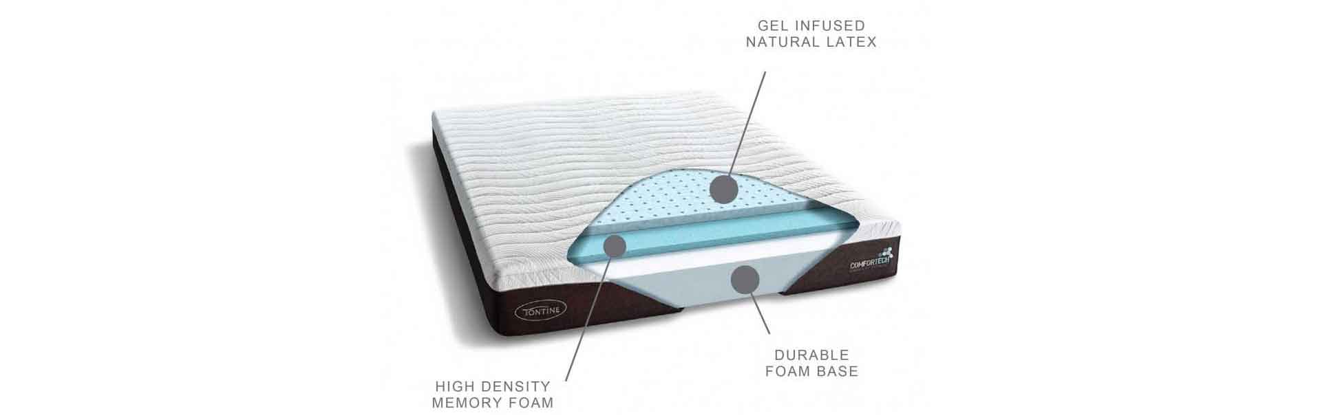 Tontine Mattress Reviews 2020 Beds To Buy (or Avoid?)